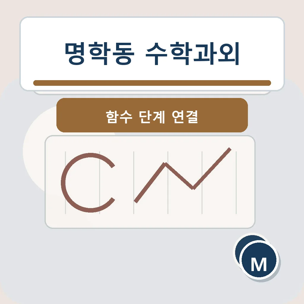 명학동 수학과외 함수 단계 연결 학습정보