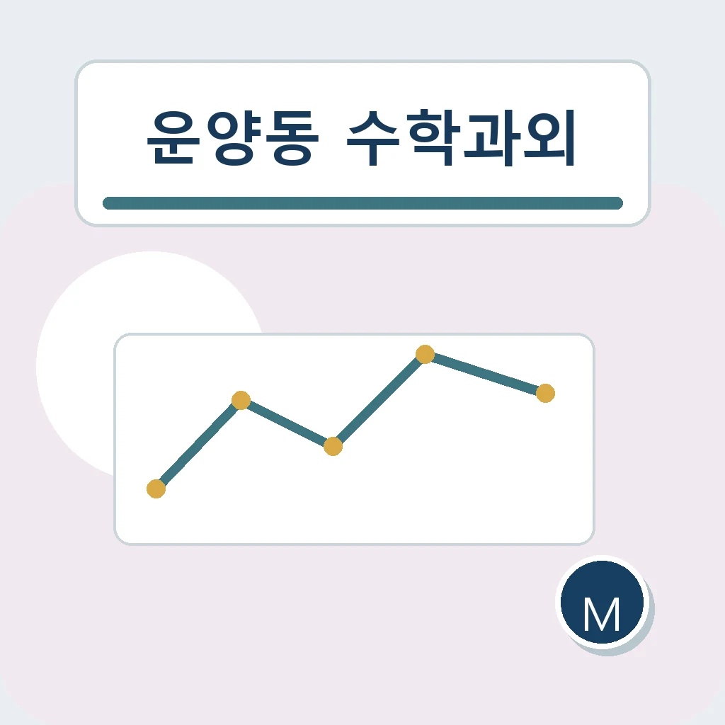 운양동 수학과외 유형 확장 학습정보