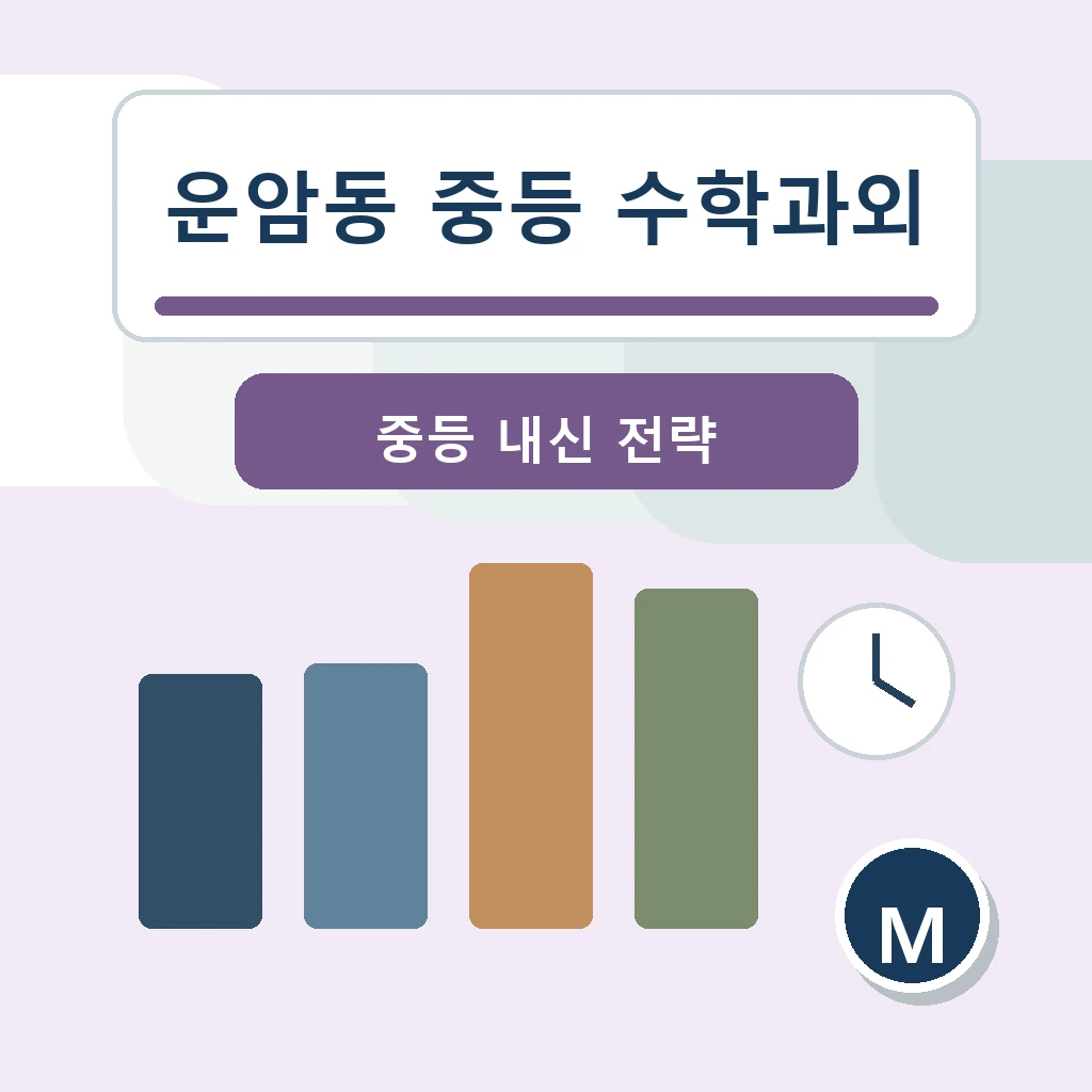 운암동 중학생 중등 수학과외 학습정보