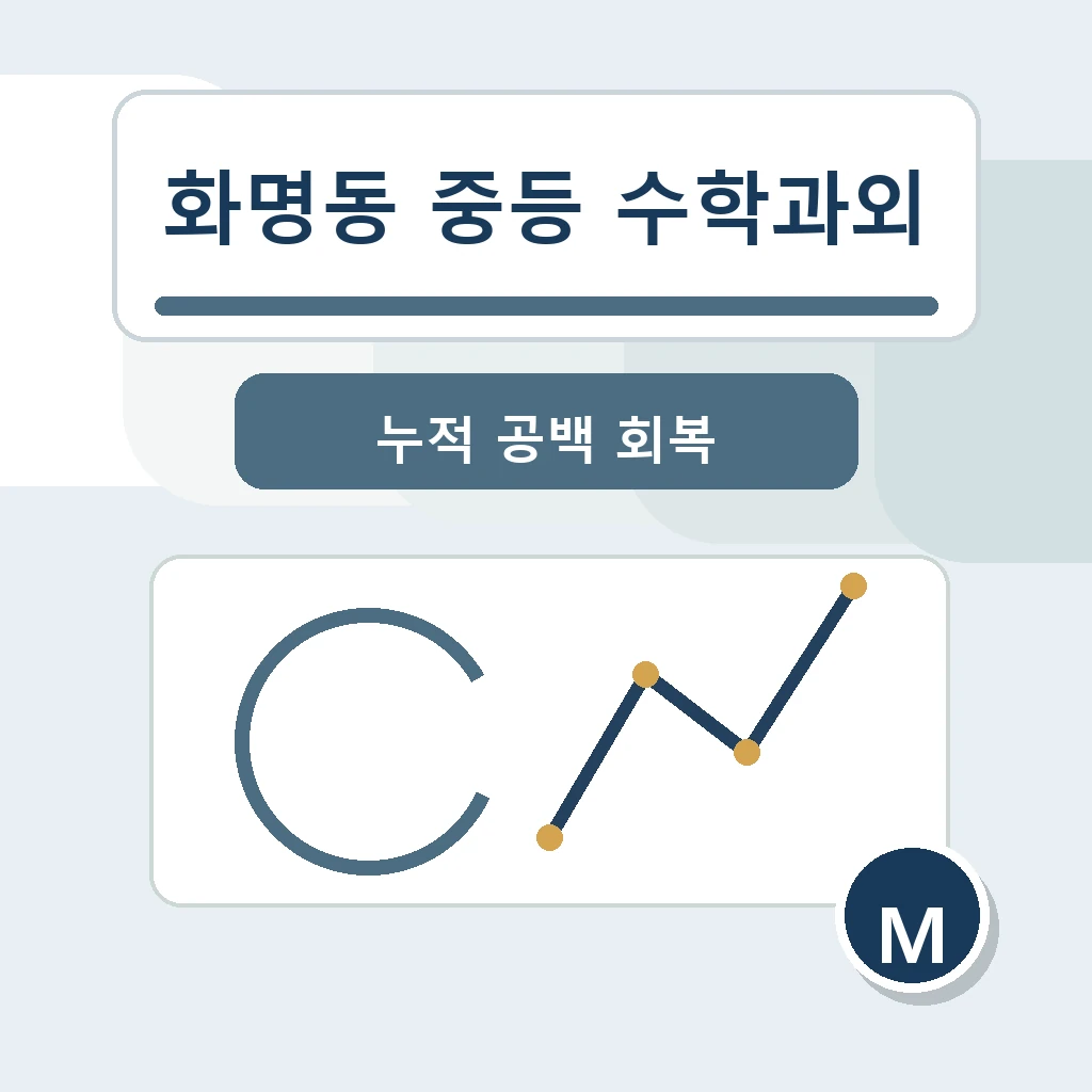 화명동 중학생 중등 수학과외 학습정보