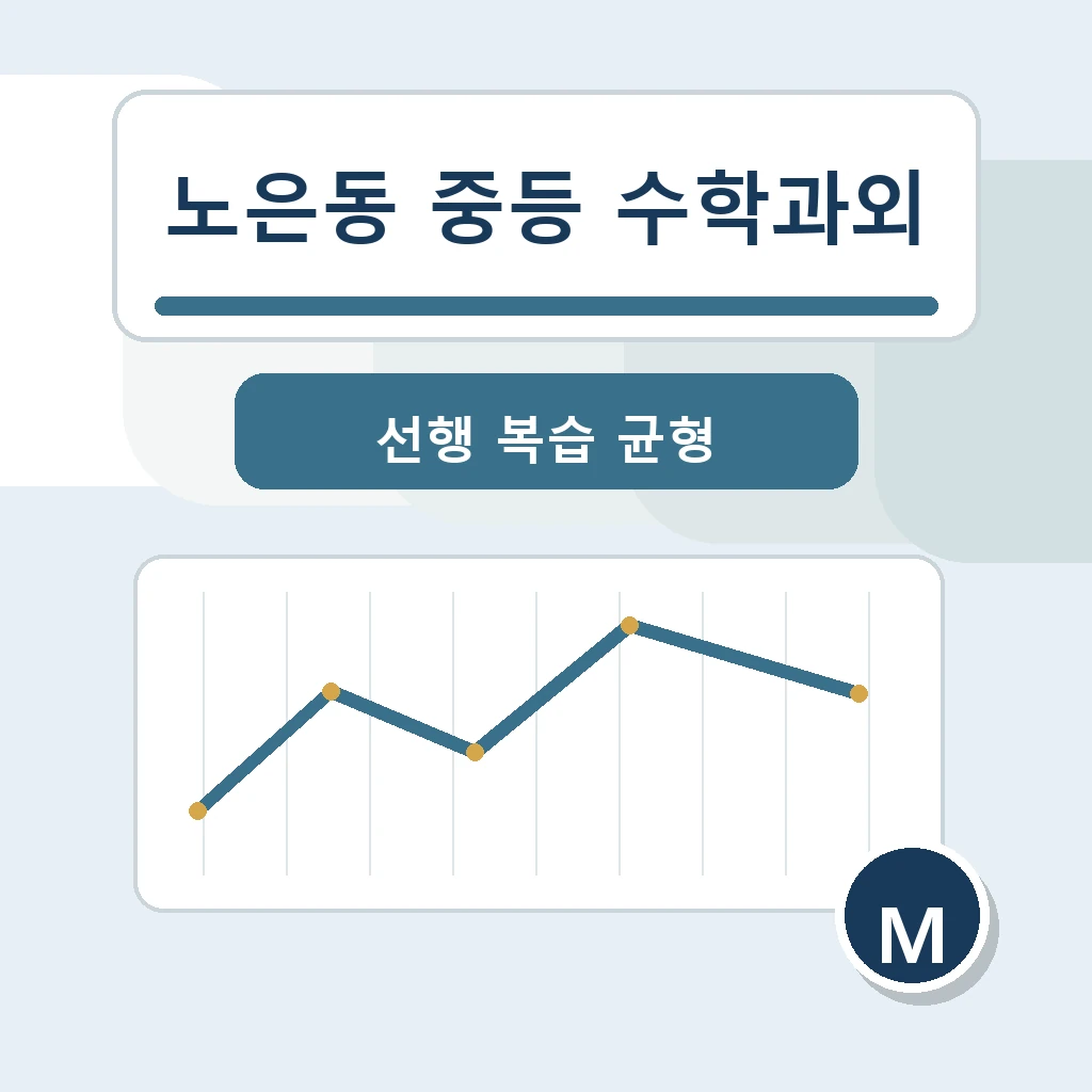 노은동 중학생 중등 수학과외 학습정보