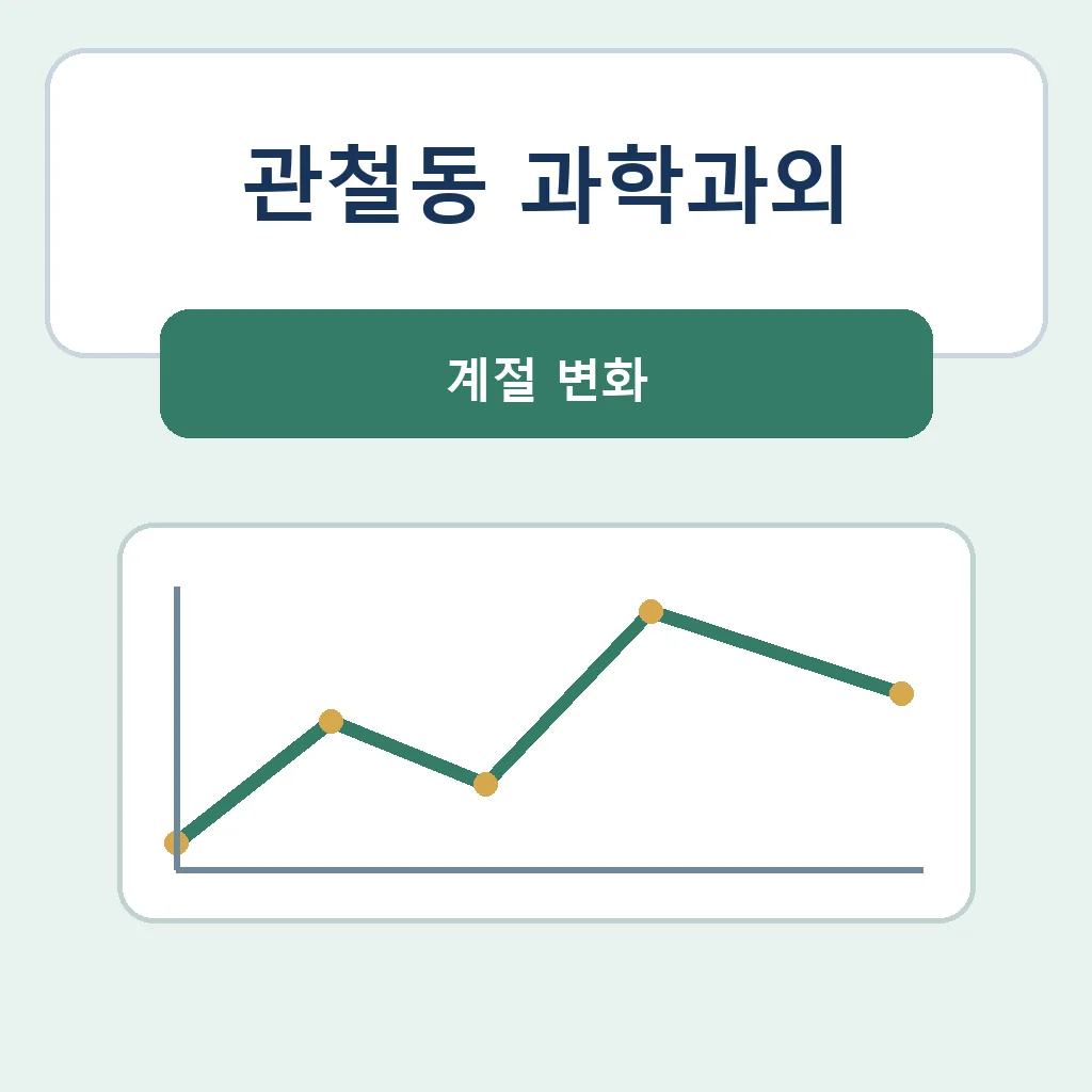 관철동 과학과외 계절 변화 학습정보