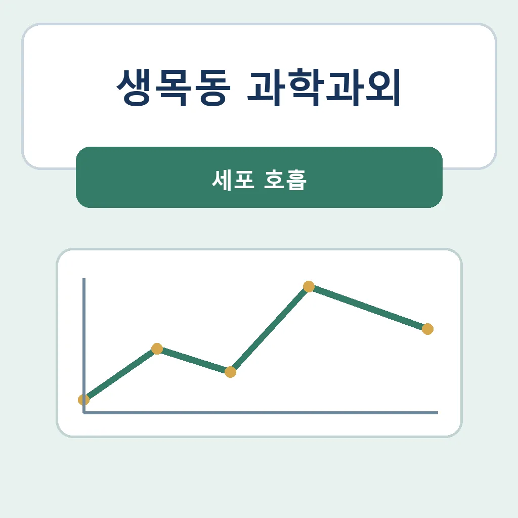 생목동 과학과외 세포 호흡 학습정보