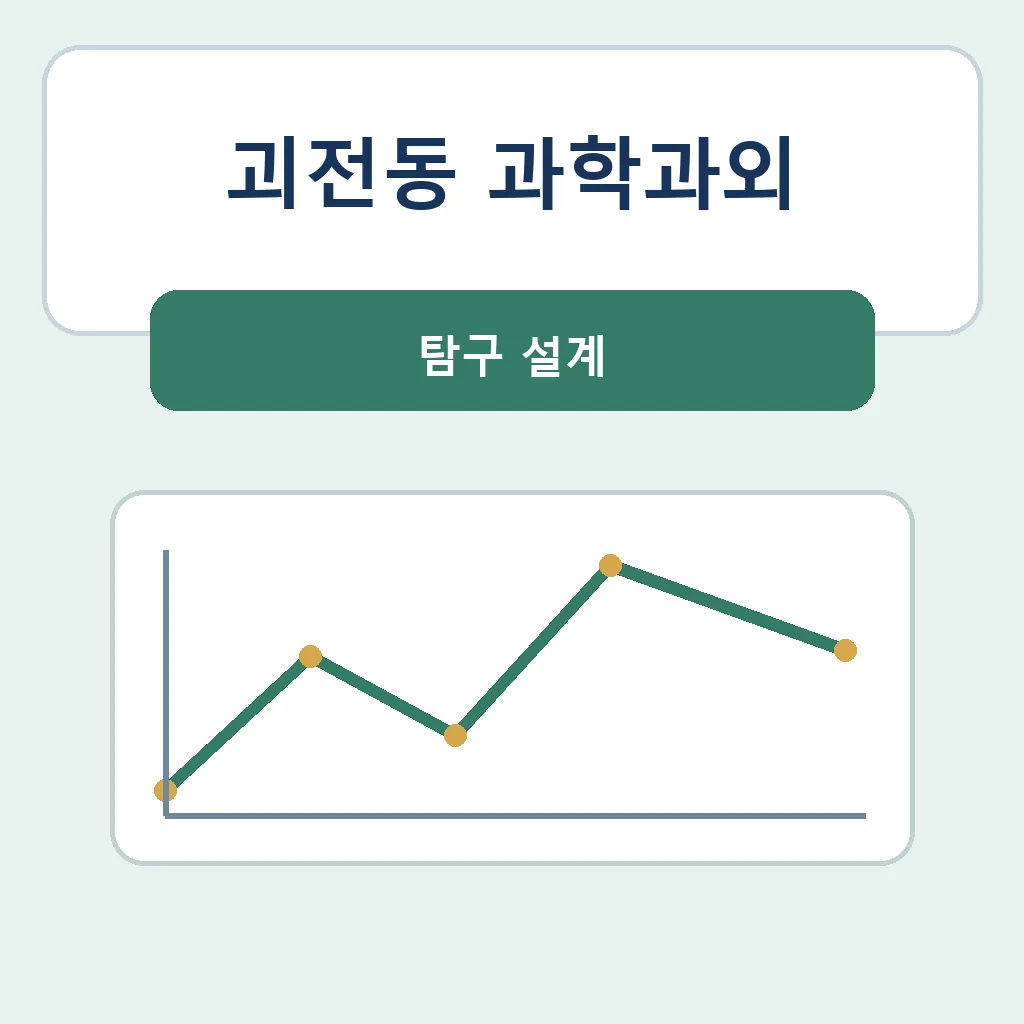괴전동 과학과외 탐구 설계 학습정보