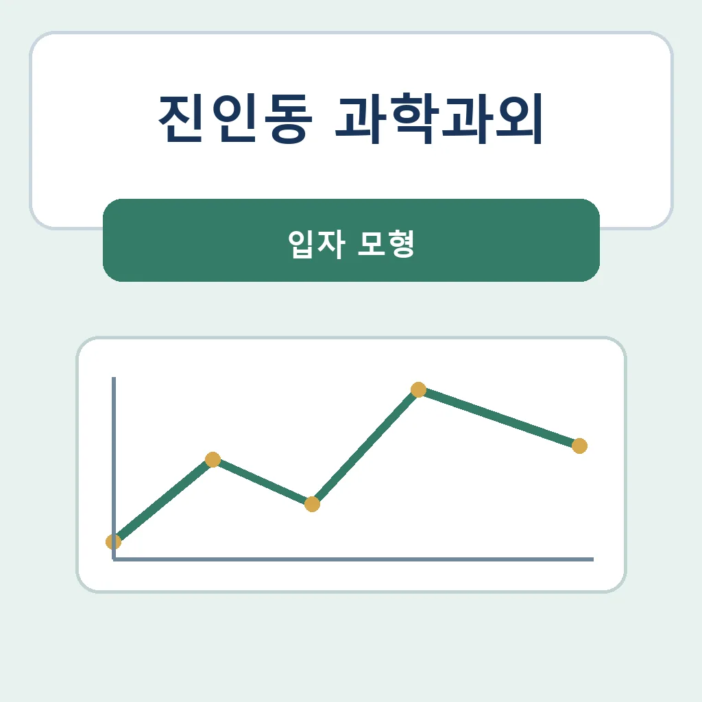 진인동 과학과외 입자 모형 학습정보
