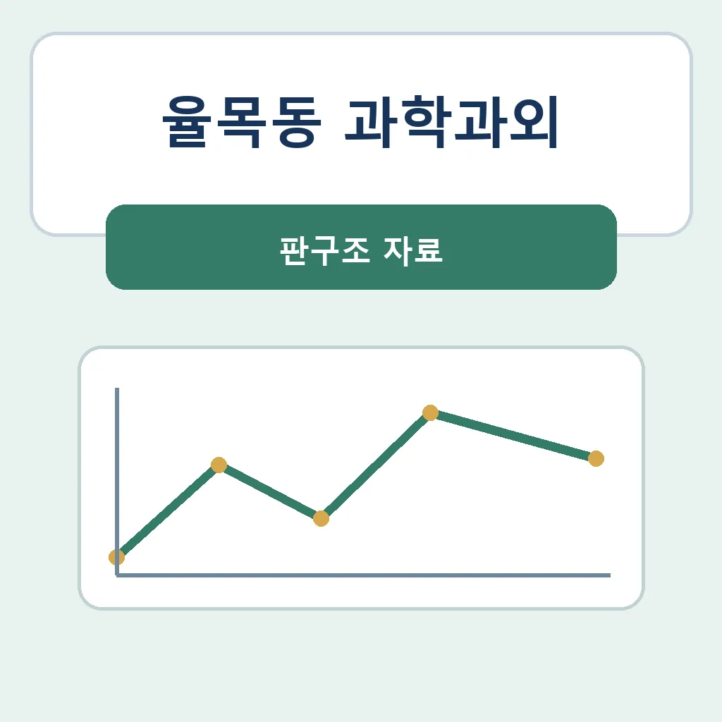 율목동 과학과외 판구조 자료 학습정보