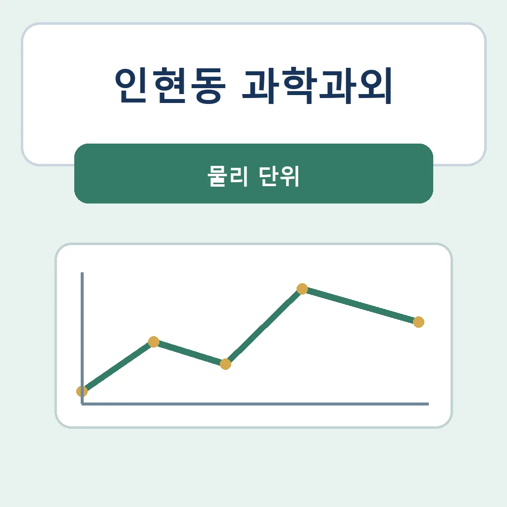 인현동 과학과외 물리 단위 학습정보