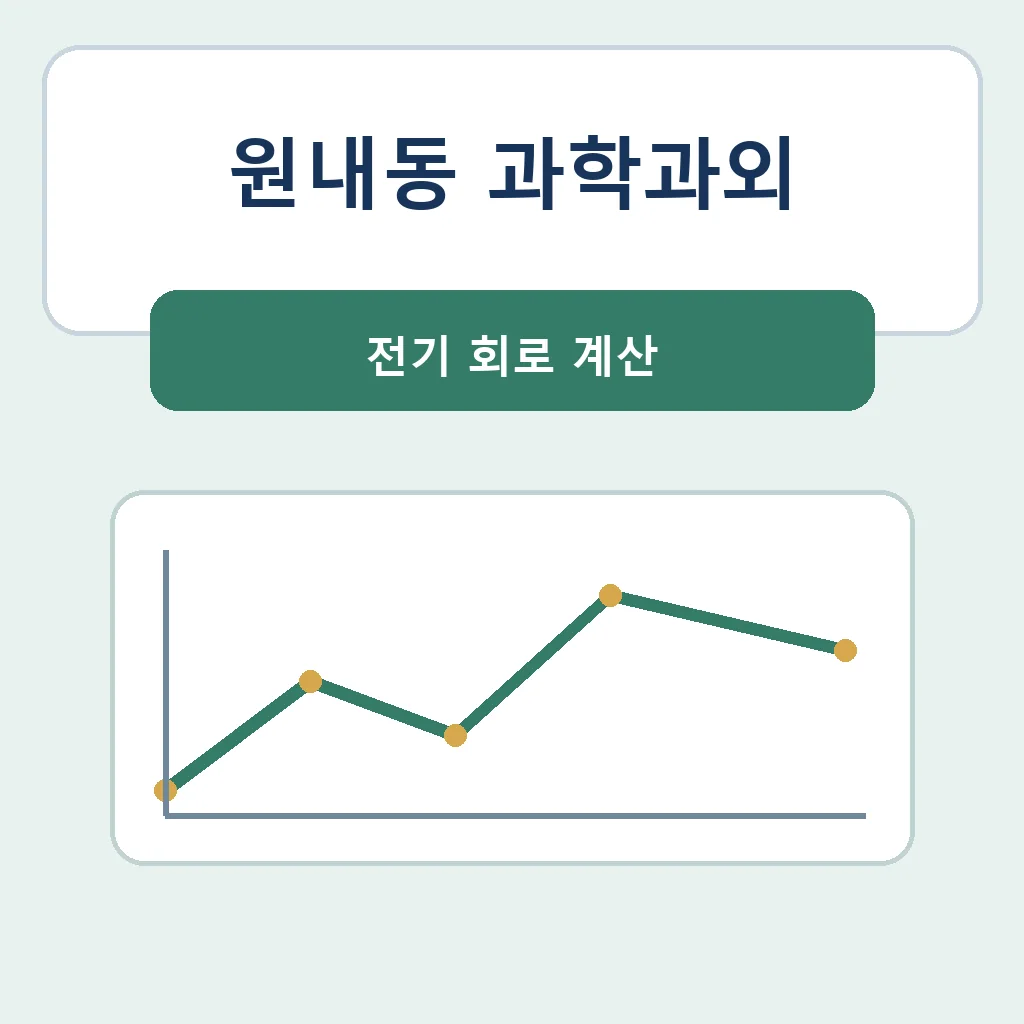 원내동 과학과외 전기 회로 계산 학습정보