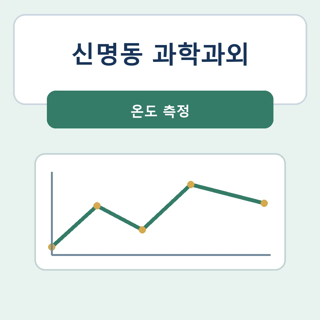 신명동 과학과외 온도 측정 학습정보