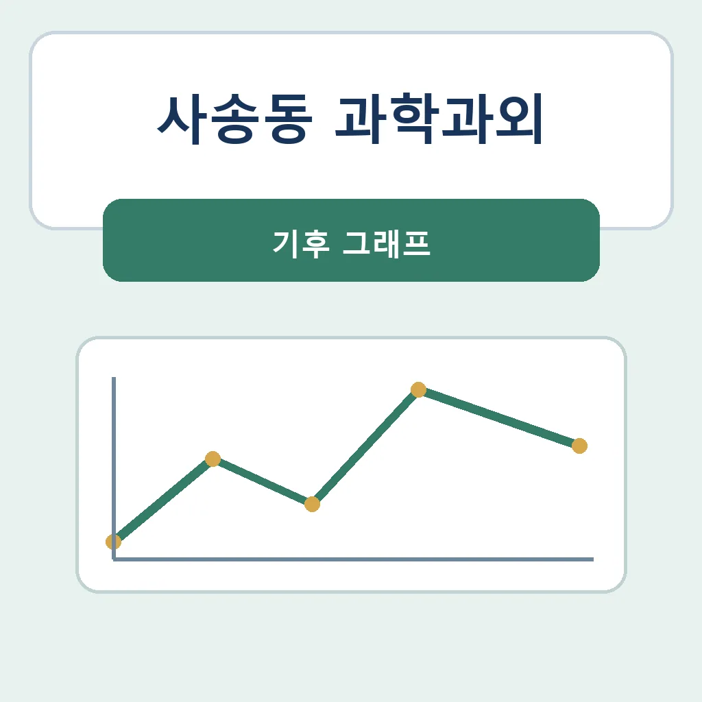 사송동 과학과외 기후 그래프 학습정보