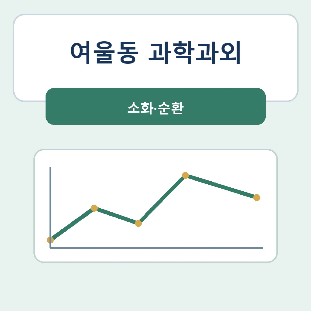 여울동 과학과외 소화·순환 학습정보
