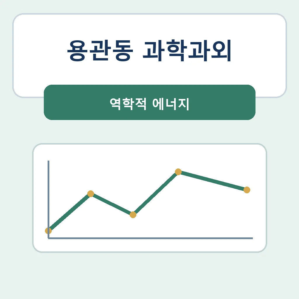 용관동 과학과외 역학적 에너지 학습정보