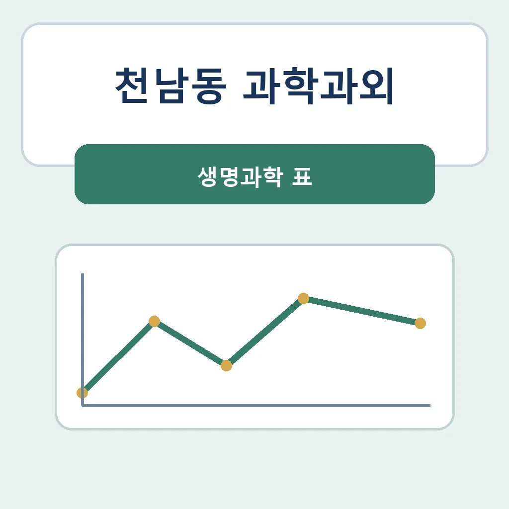 천남동 과학과외 생명과학 표 학습정보