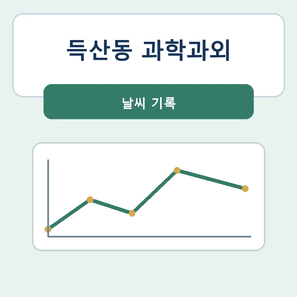 득산동 과학과외 날씨 기록 학습정보