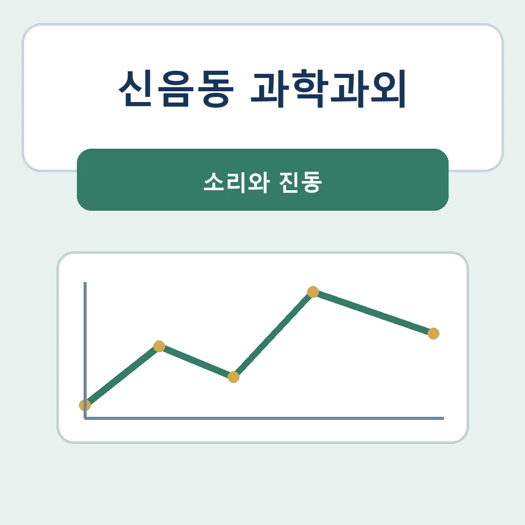 신음동 과학과외 소리와 진동 학습정보