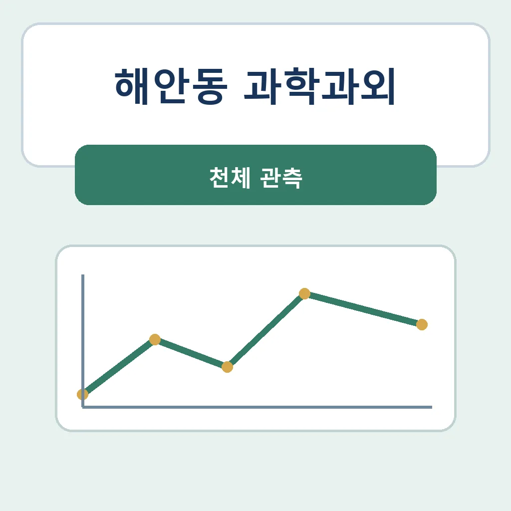 해안동 과학과외 천체 관측 학습정보