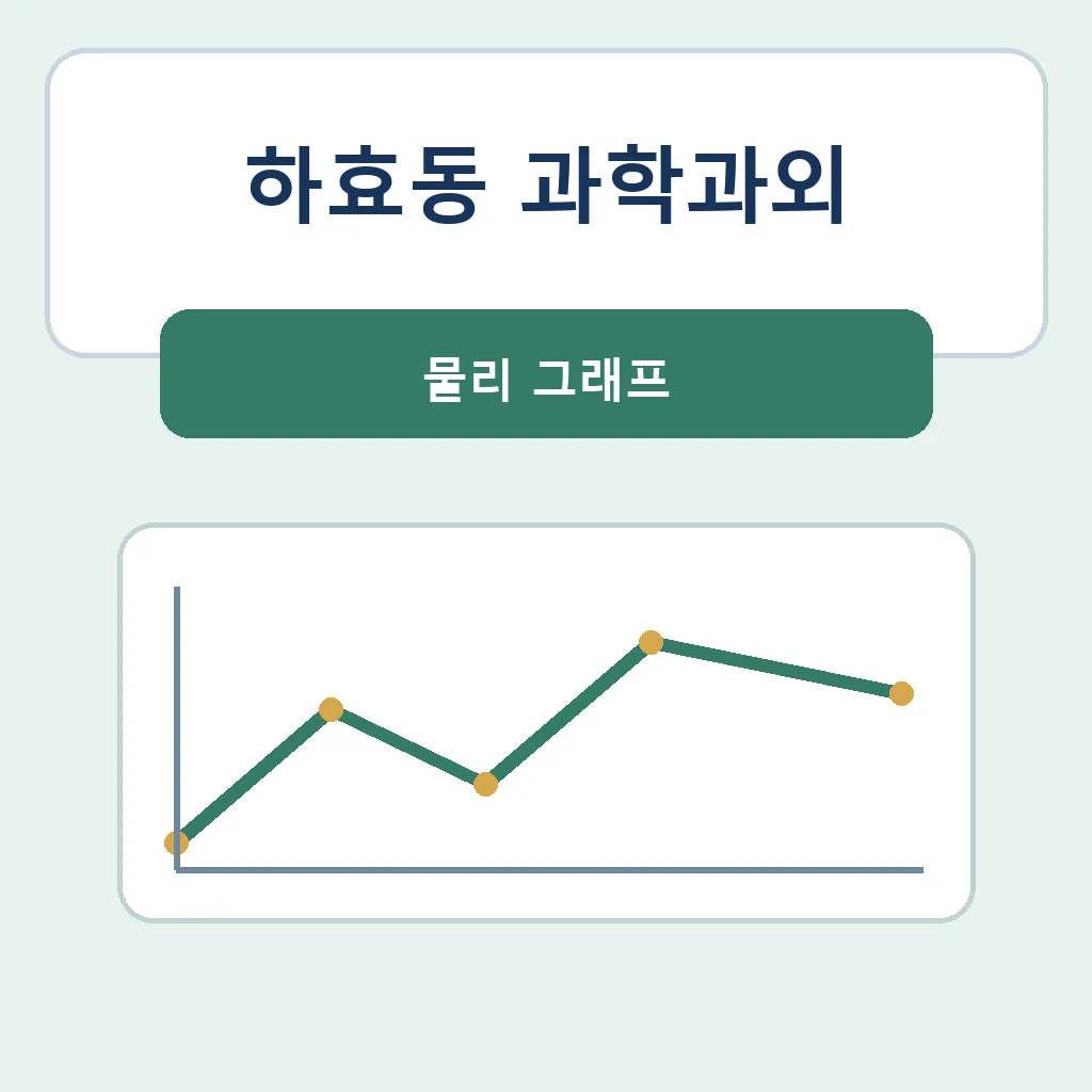 하효동 과학과외 물리 그래프 학습정보