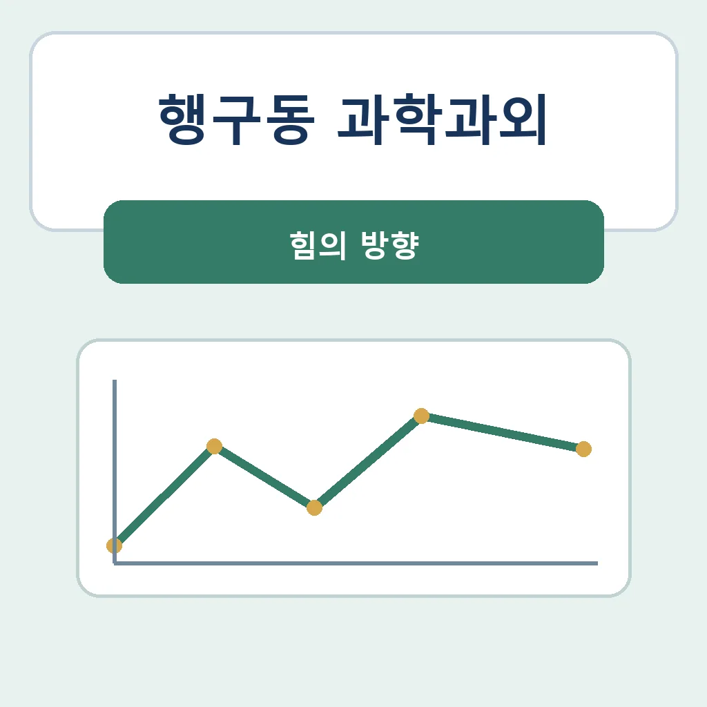 행구동 과학과외 힘의 방향 학습정보