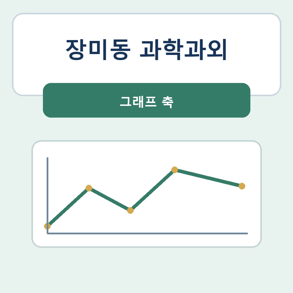 장미동 과학과외 그래프 축 학습정보