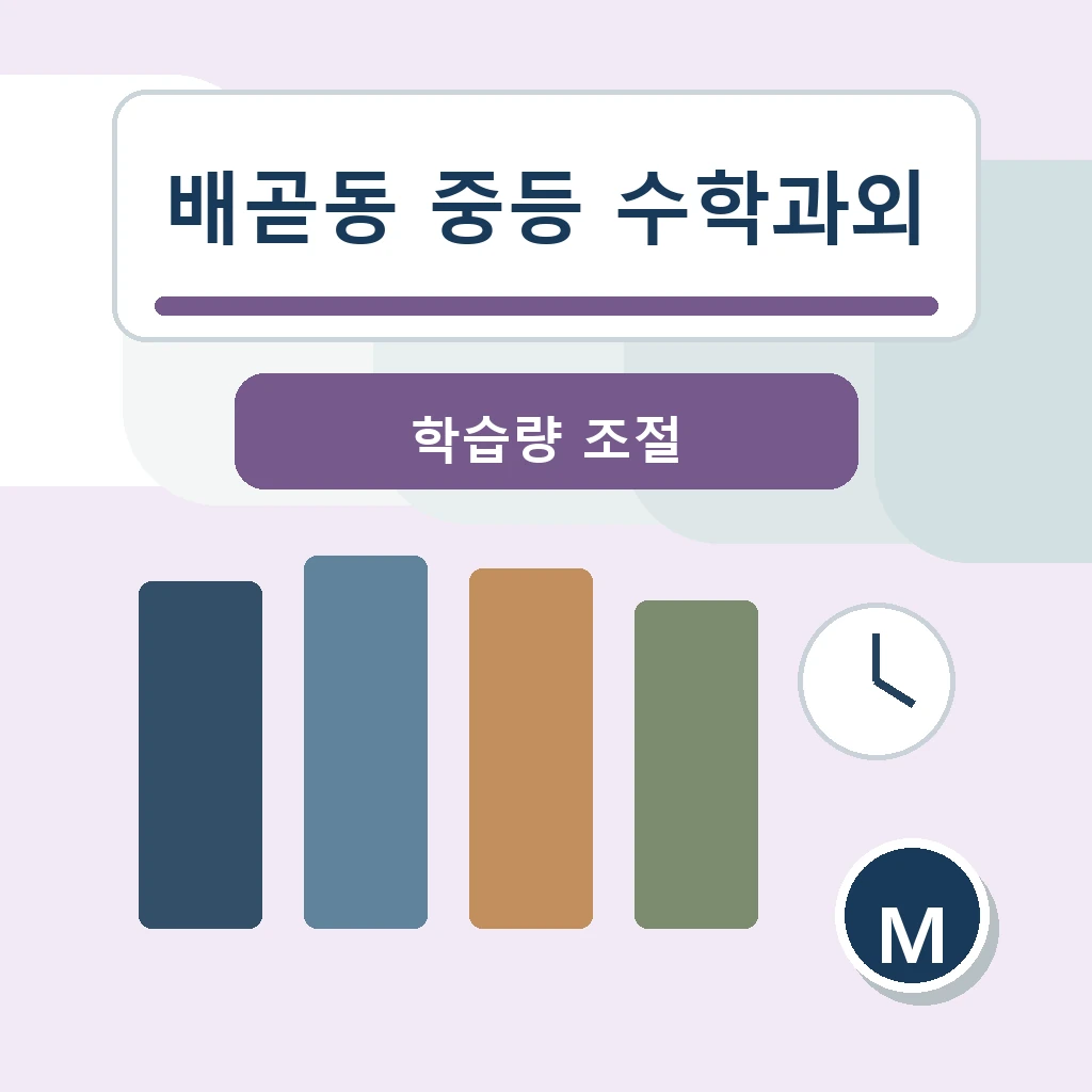 배곧동 중학생 중등 수학과외 학습정보