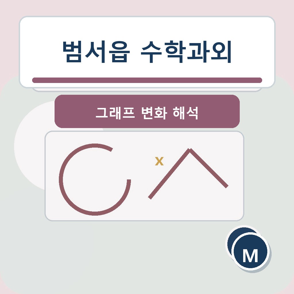 범서읍 수학과외 그래프 변화 해석 학습 장면