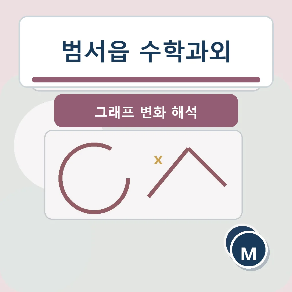 범서읍 수학과외 그래프 변화 해석 학습정보